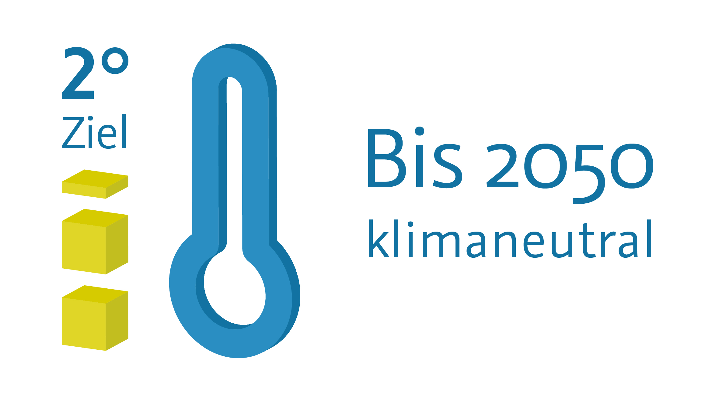 Grafik mit der Beschriftung "2° Ziel" und "Bis 2050 klimaneutral". Links sind gelbe, dreidimensionale Würfel und ein blaues Thermometer zu sehen.
